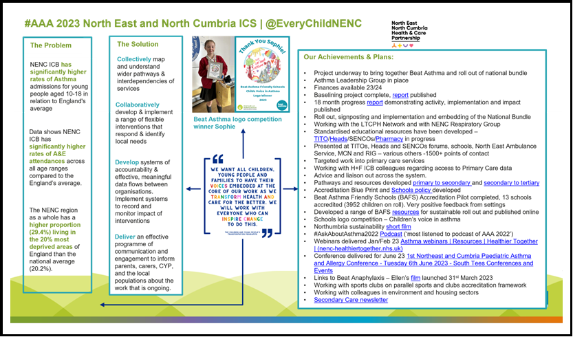 Ask about asthma 2022 NENC ICS priorities plans and achievements.PNG