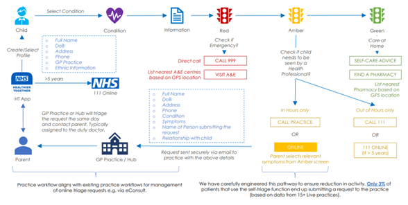 Patient flow diagram