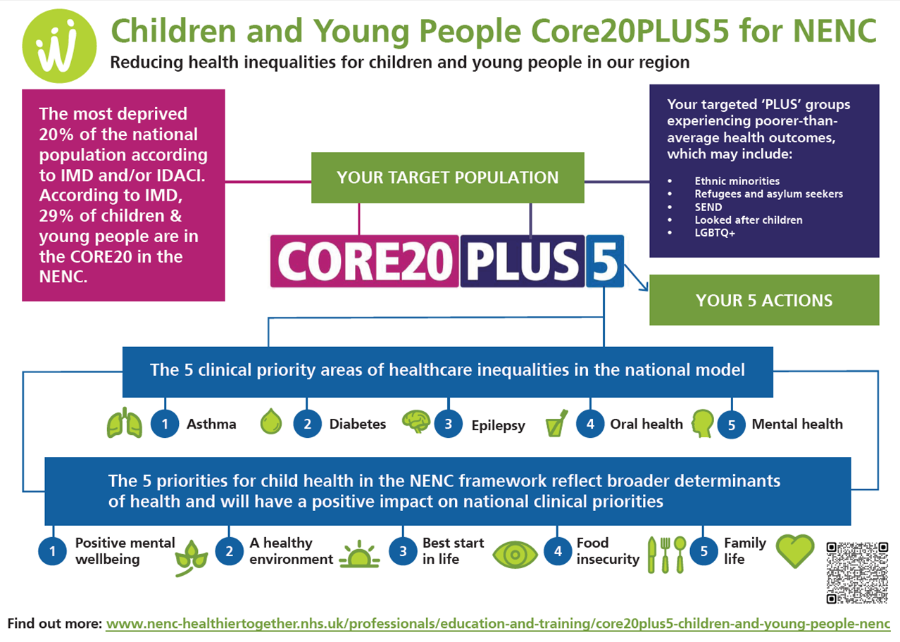 Core20Plus5 infographic 