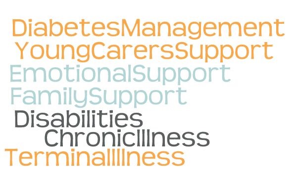 Word cloud family support