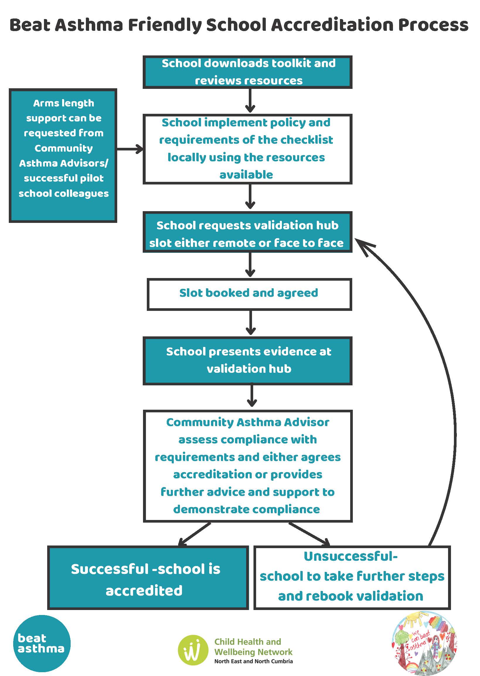 BAFS flow chart .png