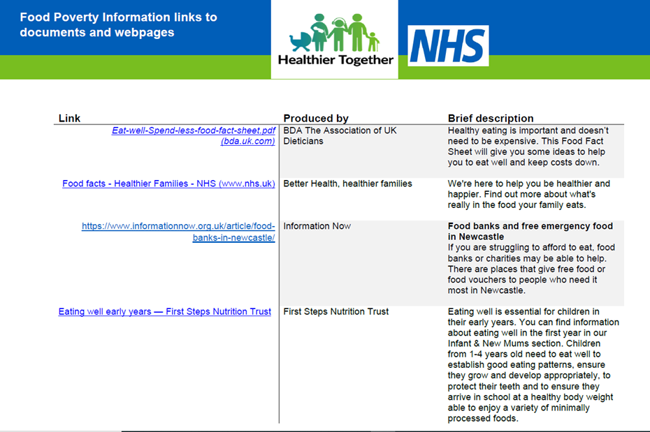 Food Poverty Information (document and webpage links)