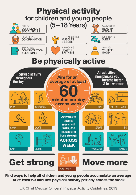 Physical activity 5-18 years